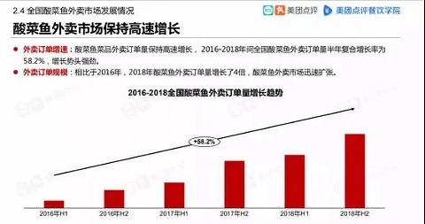 味捷集团