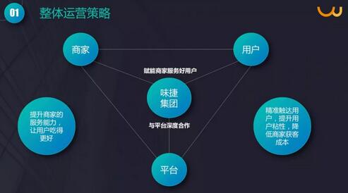 味捷