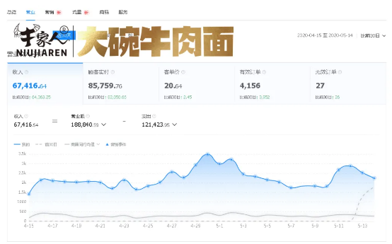牛家人订单