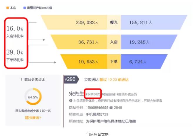 盖式妈妈订单
