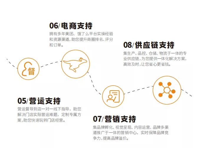 湘口福木桶饭加盟商扶持