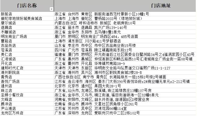 盖式妈妈地址合集