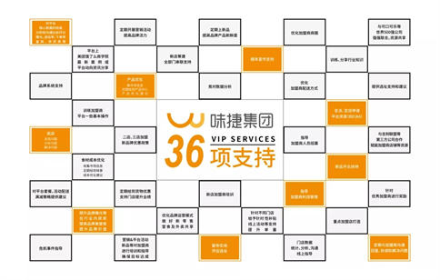 味捷集团更是提供36项贴心支持