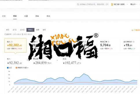 湘口福厦门软件园店单量