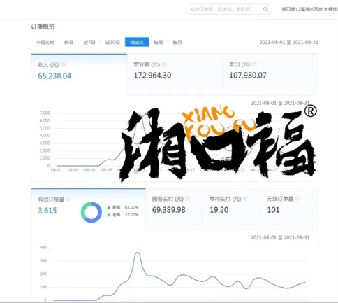 湘口福厦门软件园店单量