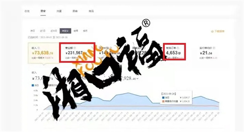 湘口福上海金桥店销量截图2