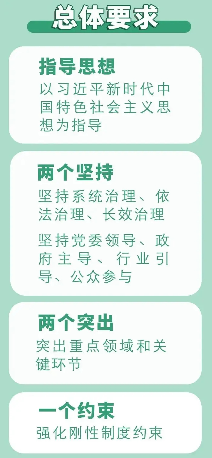 坚决遏制餐饮消费环节浪费
