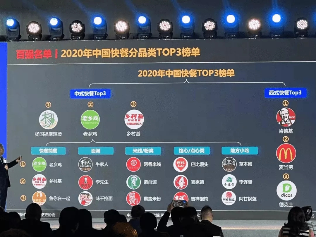中式快餐面类细分类目TOP 1
