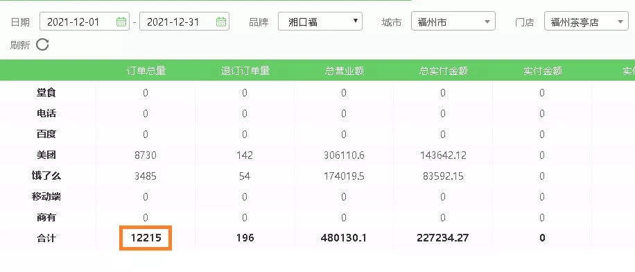 福州茶亭的优质商圈