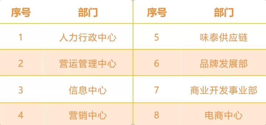 味捷集团春节不打烊
