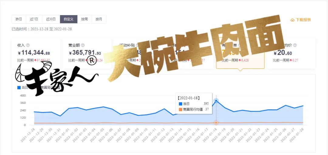 牛家人杭州西斗店单量