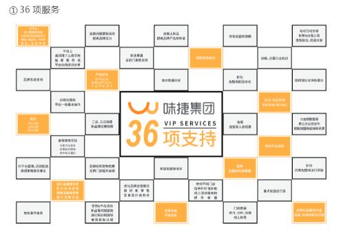 粥员外36项扶持
