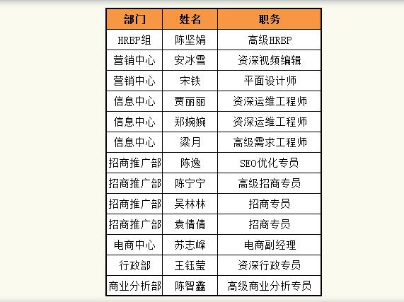 味捷人员