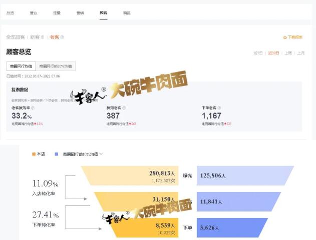 牛家人门店生意