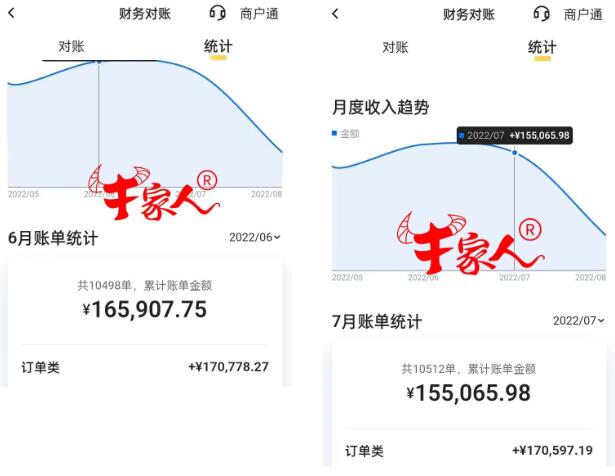 牛家人销售额