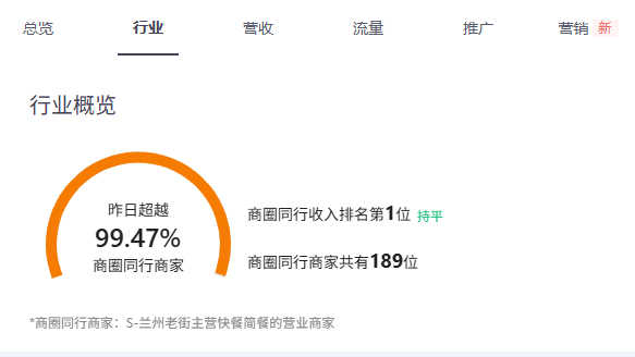 渝八两商圈第一