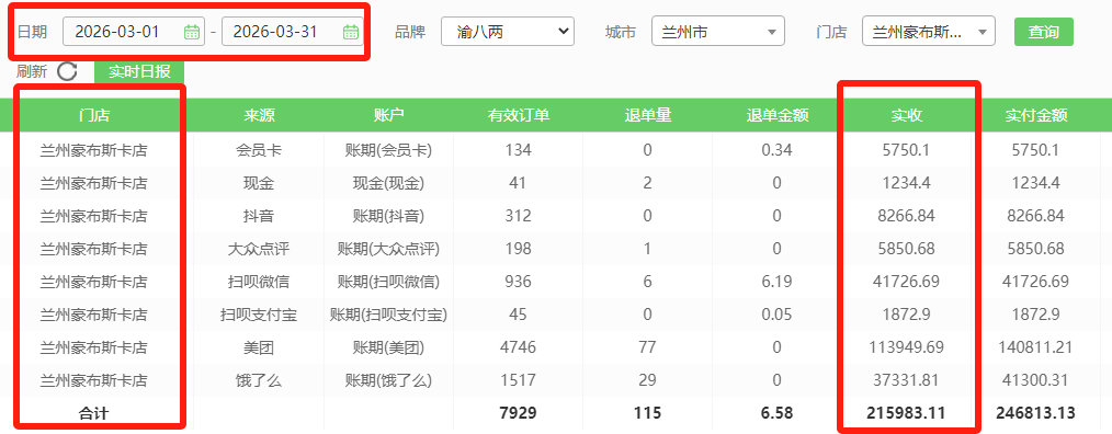 渝八两营业额