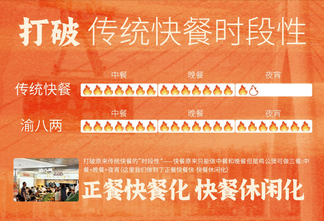 渝八两干烧鸡公煲总部