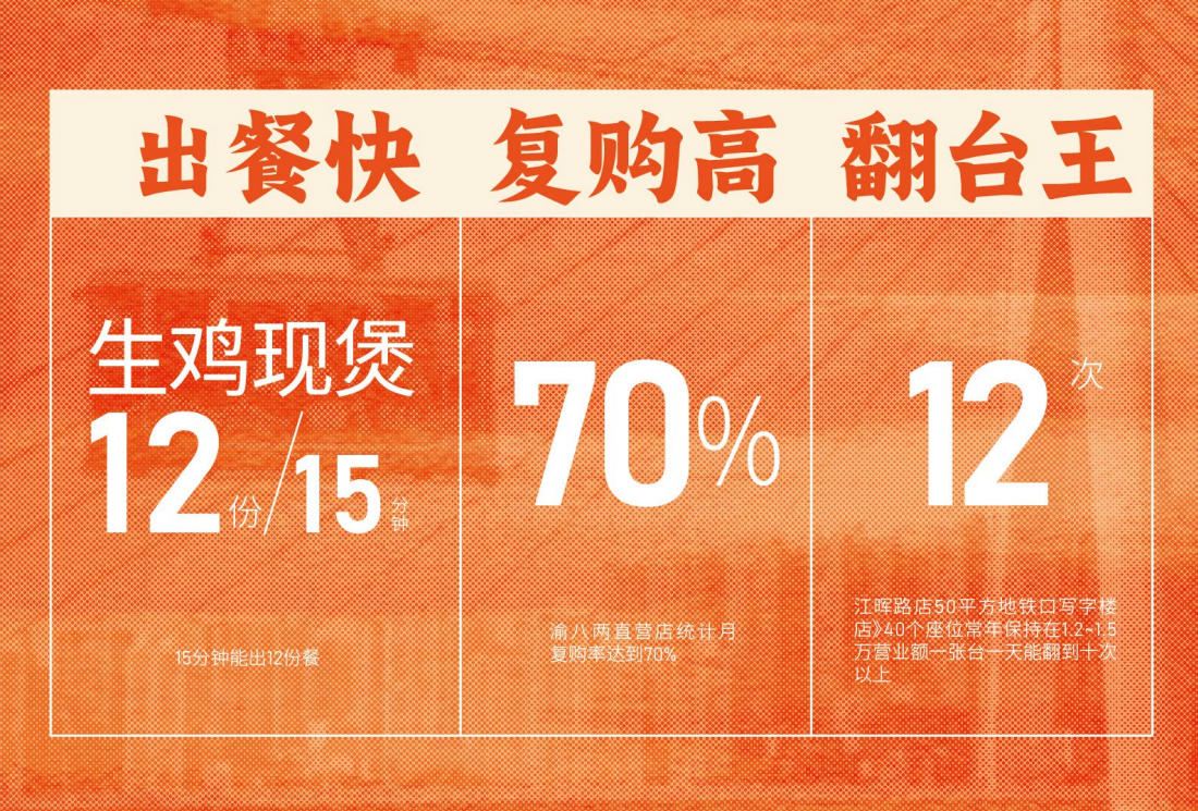 渝八两干烧鸡公煲官网