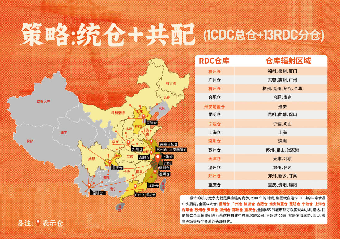 渝八两干烧鸡公煲供应链