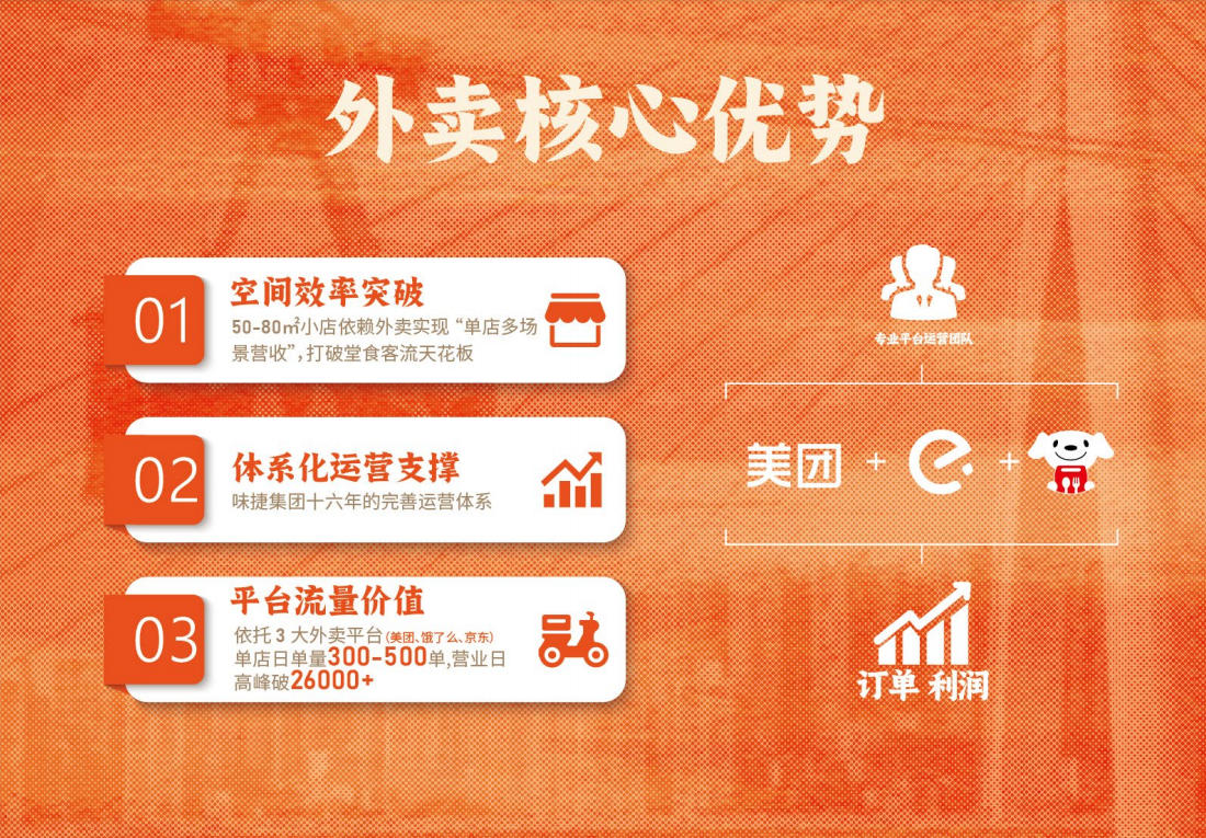渝八两干烧鸡公煲